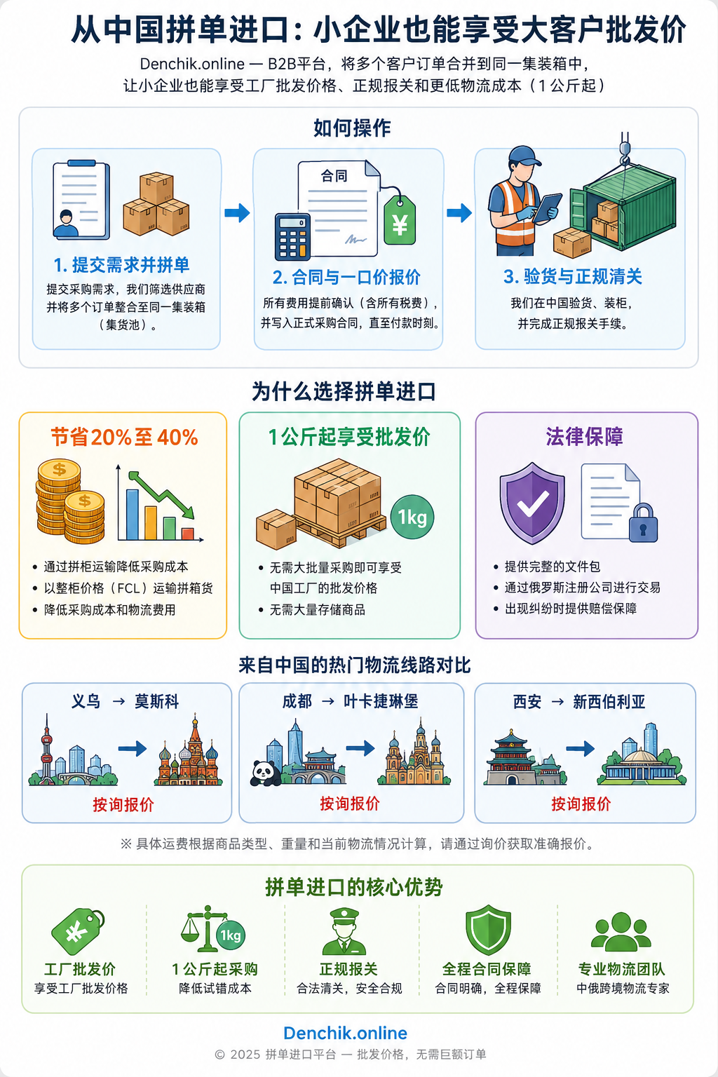 联合进口流程图
