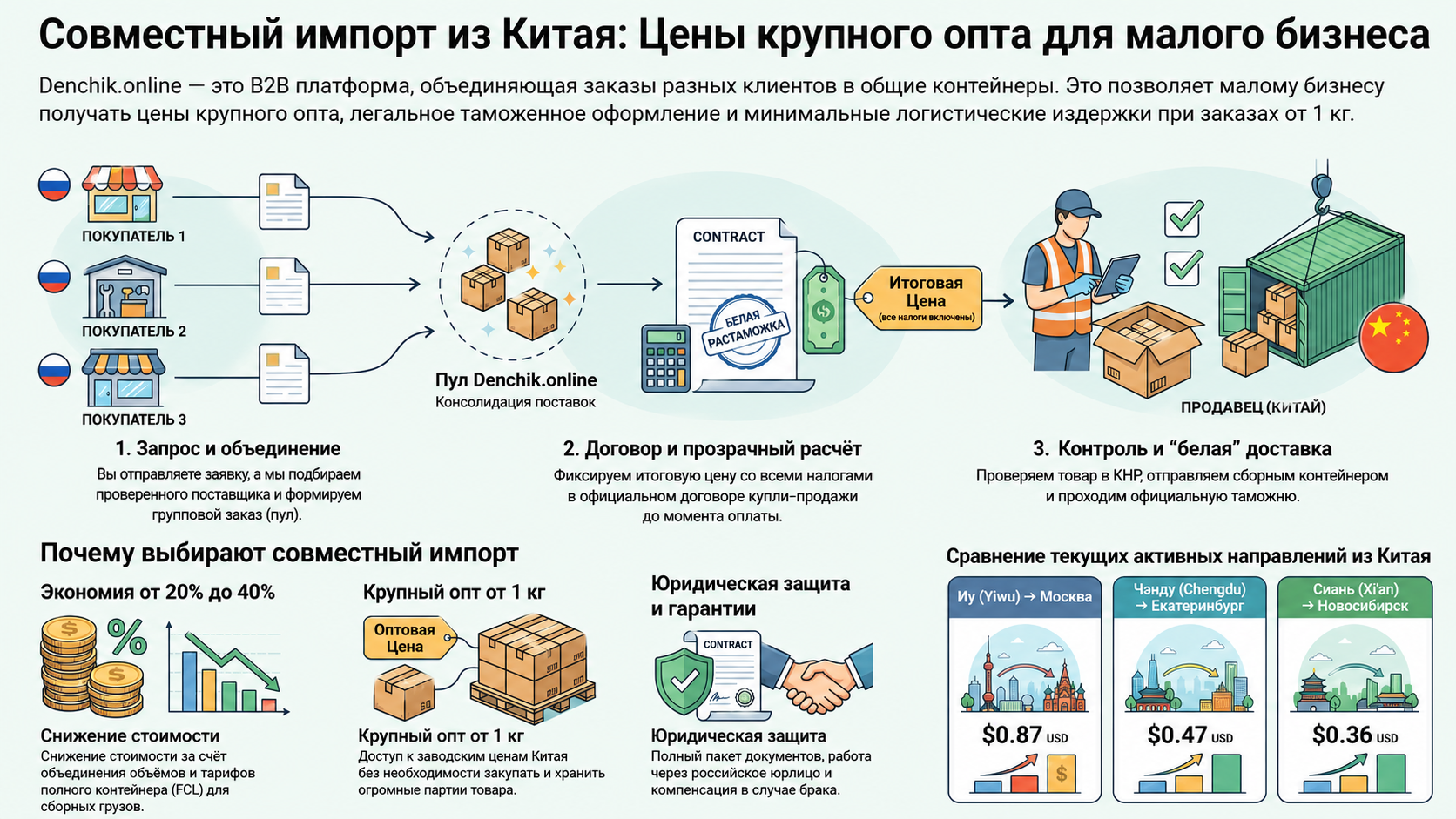 Совместный импорт из Китая — схема работы